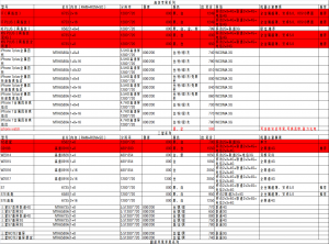 雷鸣手机联盟优势分销报价12月。